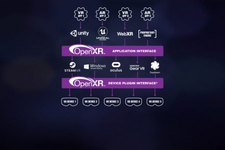 OpenXR